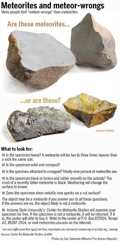 meteorite chart
